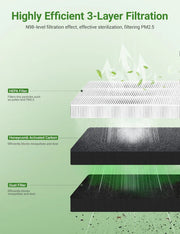 Tesla Model 3/Y filter activated carbon layer