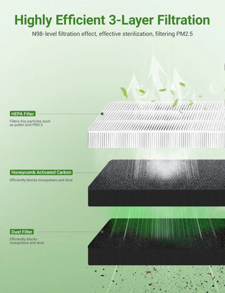 Actiefkoolstoflaag van het filter voor Tesla Model 3/Y